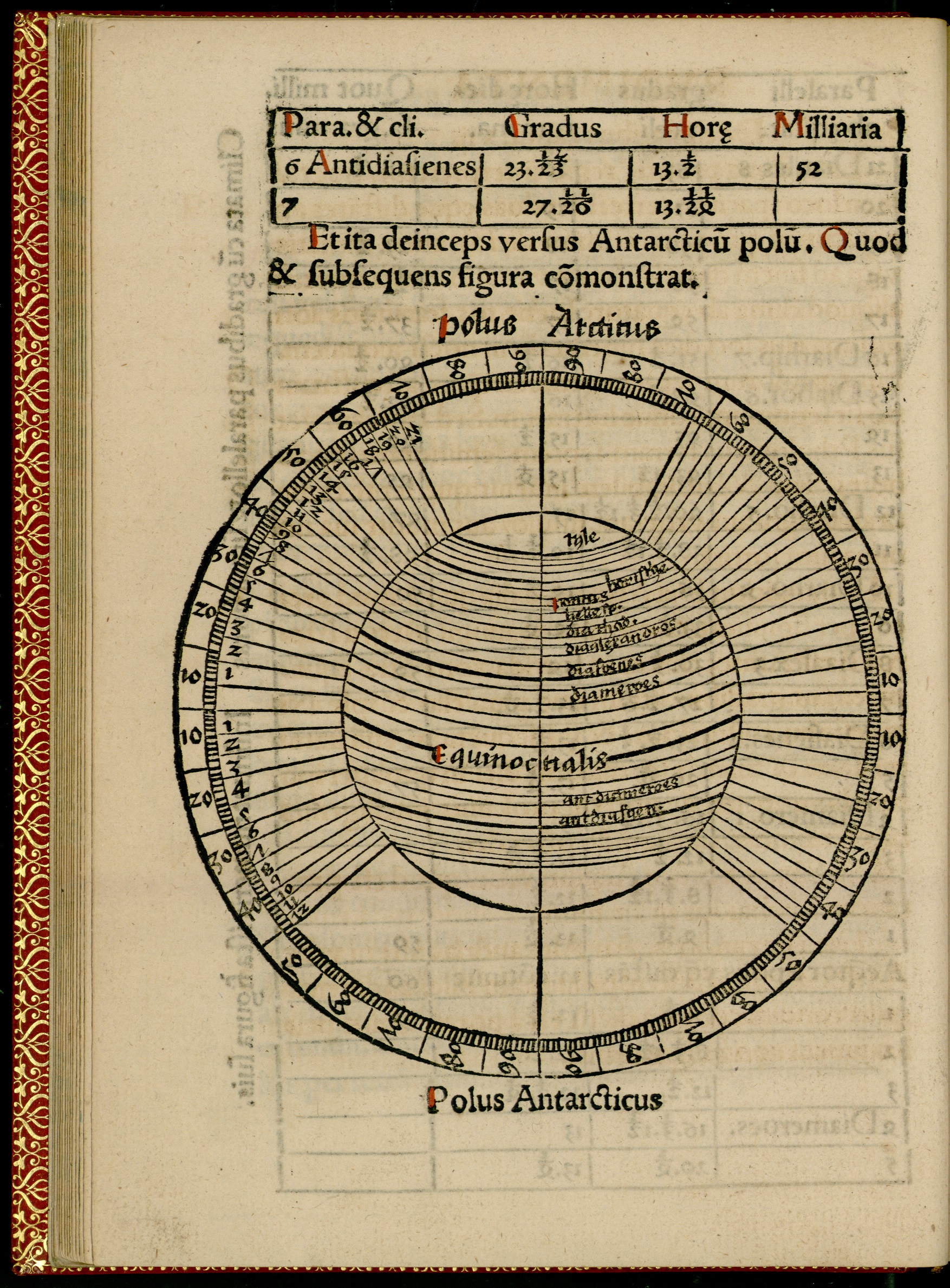Contenu du Cosmographiae introductio cum quibusdam geometriae ac astronomiae principiis